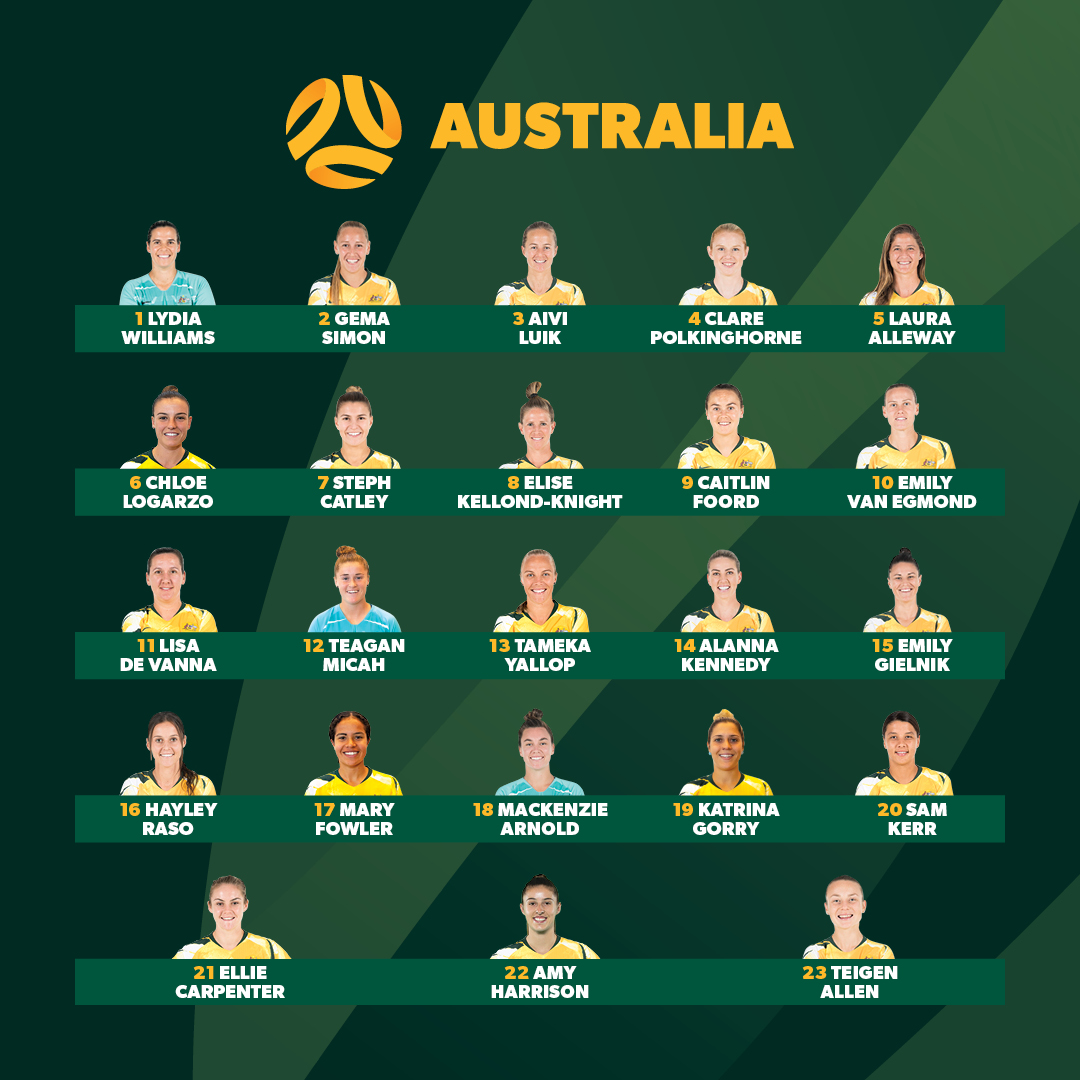 Matildas FIFA World Cup France 2019 Squad