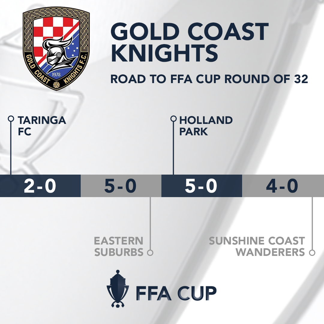 Gold Coast Knights Path to the Round of 32