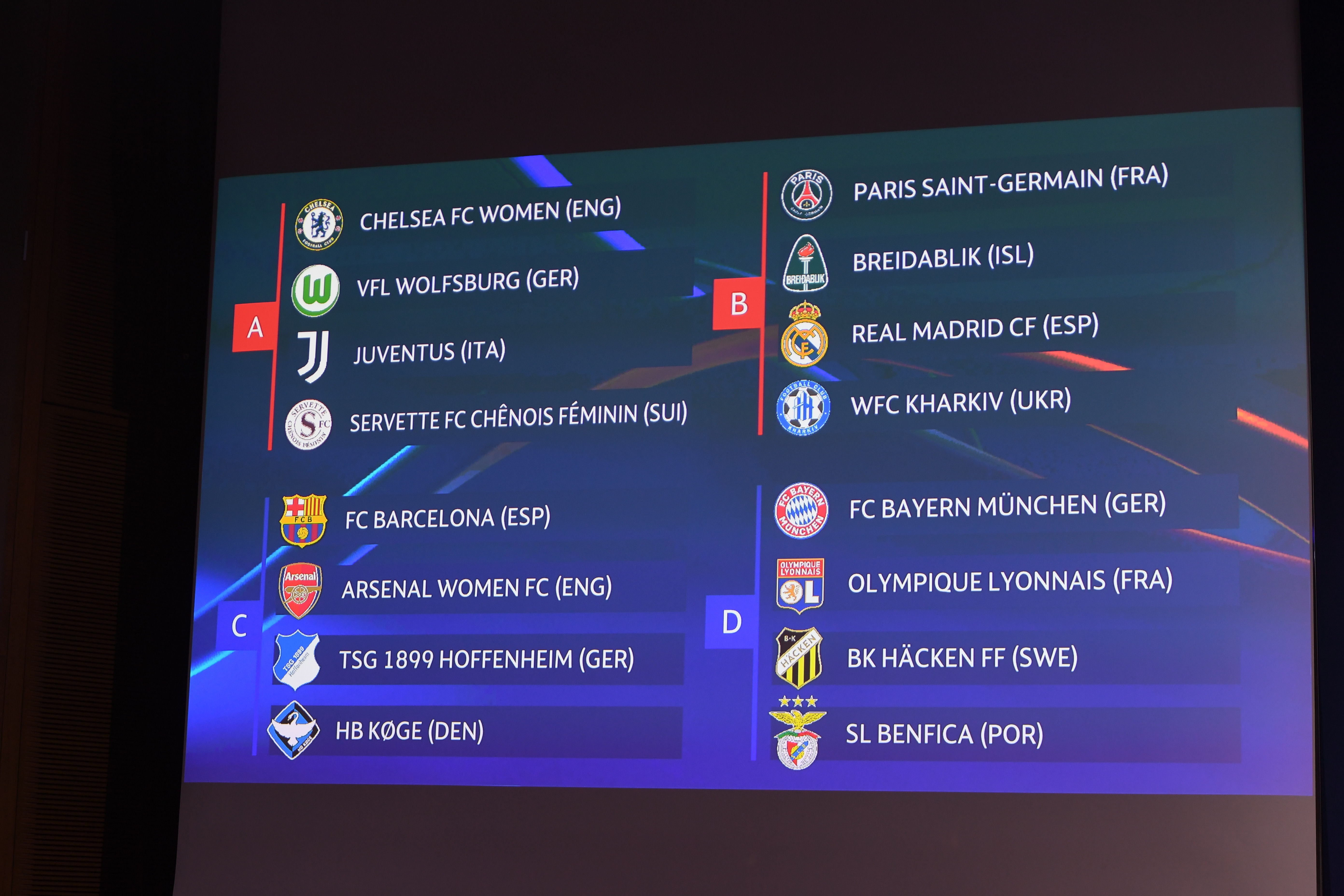 UWCL group stage draw made (Source: GettyImages)