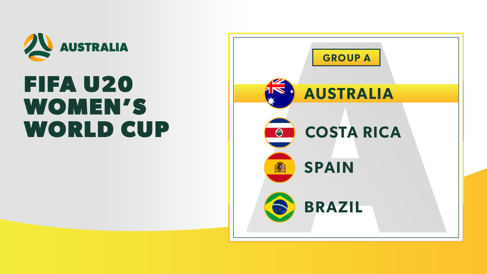 Australia inaugurará Copa Mundial Femenina Sub-20 de la FIFA tras sorteo final en Costa Rica 2022™