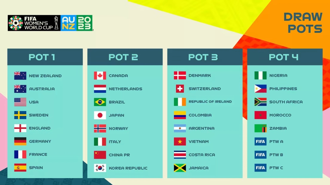 2023 FIFA Women's World Cup pots